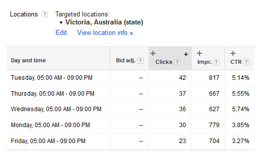 adwords-location-segmentation