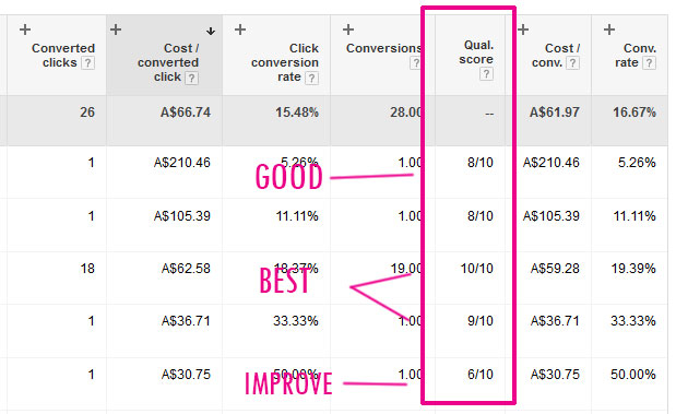 adWords-quality-score