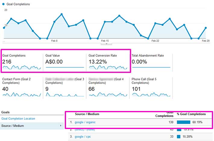small-business-seo-results