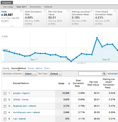 conversion-tracking-google-analytics1